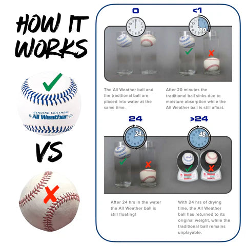 All Weather Baseballs-1 dozen